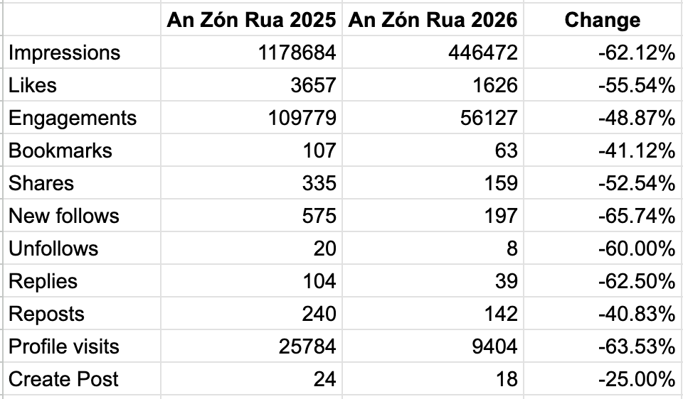 GAA League Tables tweet media