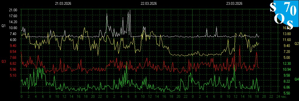Schumann Resonances tweet media
