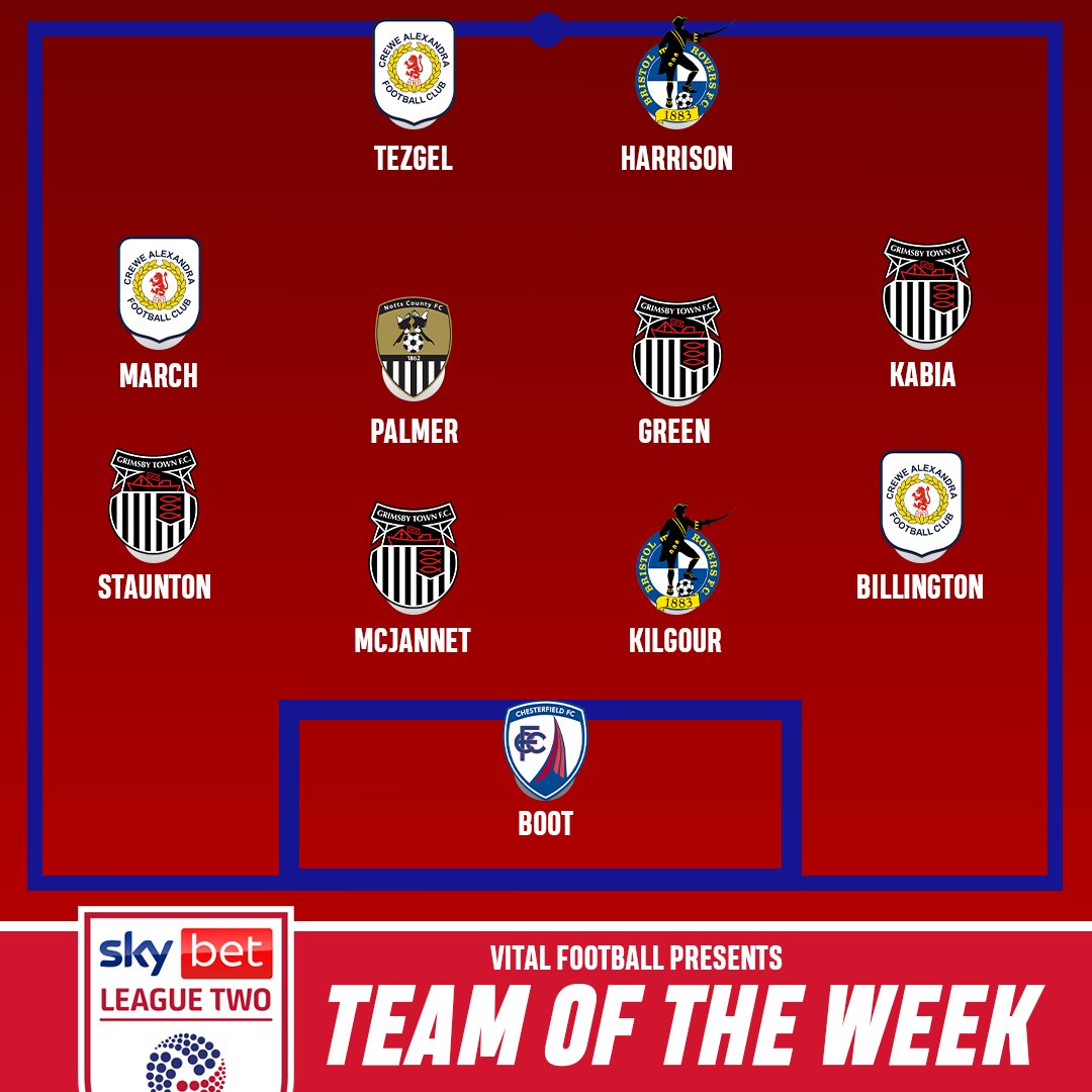 VitalFootballUK's tweet photo. #EFL League Two TOTW: ๐
GK: Ryan Boot ๐งค
DEF:
Lewis Billington ๐ด๓ ง๓ ข๓ ฅ๓ ฎ๓ ง๓ ฟ
Alfie Kilgour ๐ด๓ ง๓ ข๓ ฅ๓ ฎ๓ ง๓ ฟ
Cameron McJannet ๐ด๓ ง๓ ข๓ ฅ๓ ฎ๓ ง๓ ฟ
Reece Staunton ๐ฎ๐ช
MID:
Jaze Kabia ๐ฎ๐ช
Kieran Green ๐ด๓ ง๓ ข๓ ฅ๓ ฎ๓ ง๓ ฟ
Matt Palmer ๐ด๓ ง๓ ข๓ ฅ๓ ฎ๓ ง๓ ฟ
Josh March ๐ด๓ ง๓ ข๓ ฅ๓ ฎ๓ ง๓ ฟ
ATT:
Emre Tezgel ๐ด๓ ง๓ ข๓ ฅ๓ ฎ๓ ง๓ ฟ
Ellis Harrison ๐ด๓ ง๓ ข๓ ท๓ ฌ๓ ณ๓ ฟ
#GTFC | #UTG | #Crewe | #Notts | #Spirerites https://t.co/5thKlRbk1g