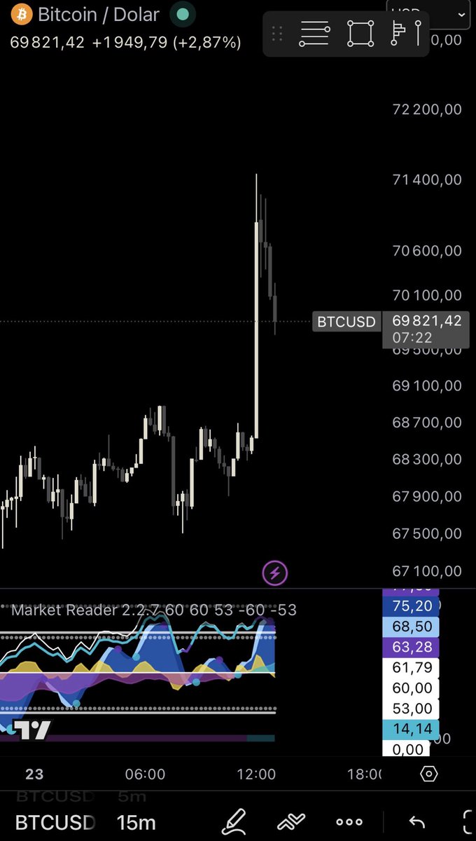 BLZ Trading tweet media