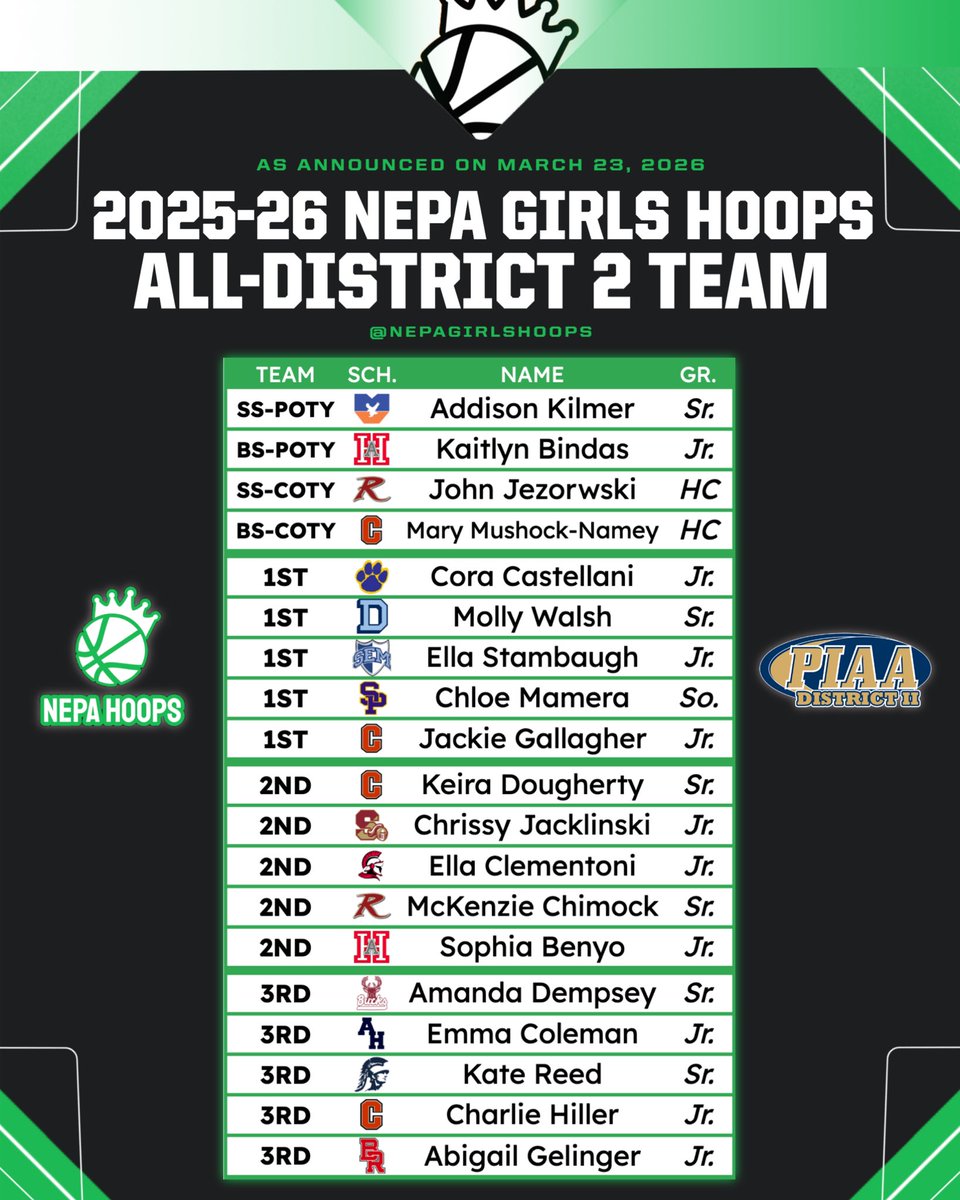 NEPA Girls Hoops tweet media