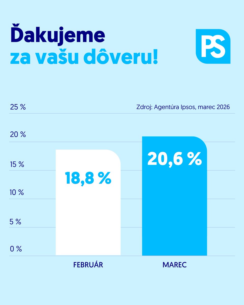 Michal Šimečka tweet media