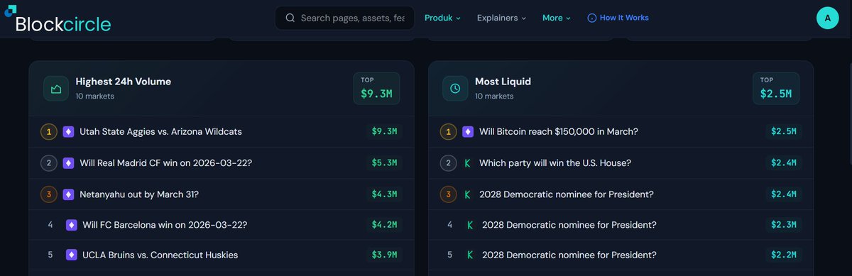 Blockcircle Indonesia tweet media