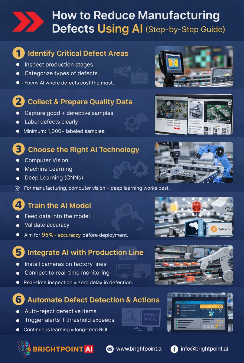 Brightpoint AI Inc. tweet media