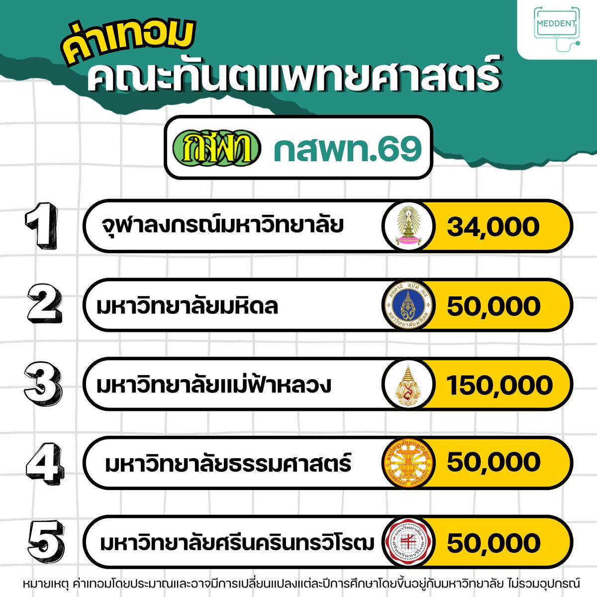 พี่แม็ค MEDDENT ติว TPAT1/คณิตA-Level tweet media