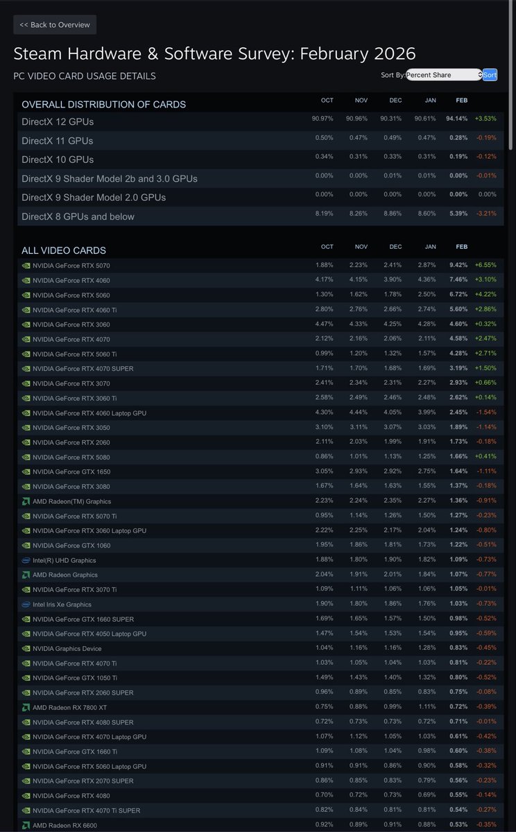 A0006554 tweet media