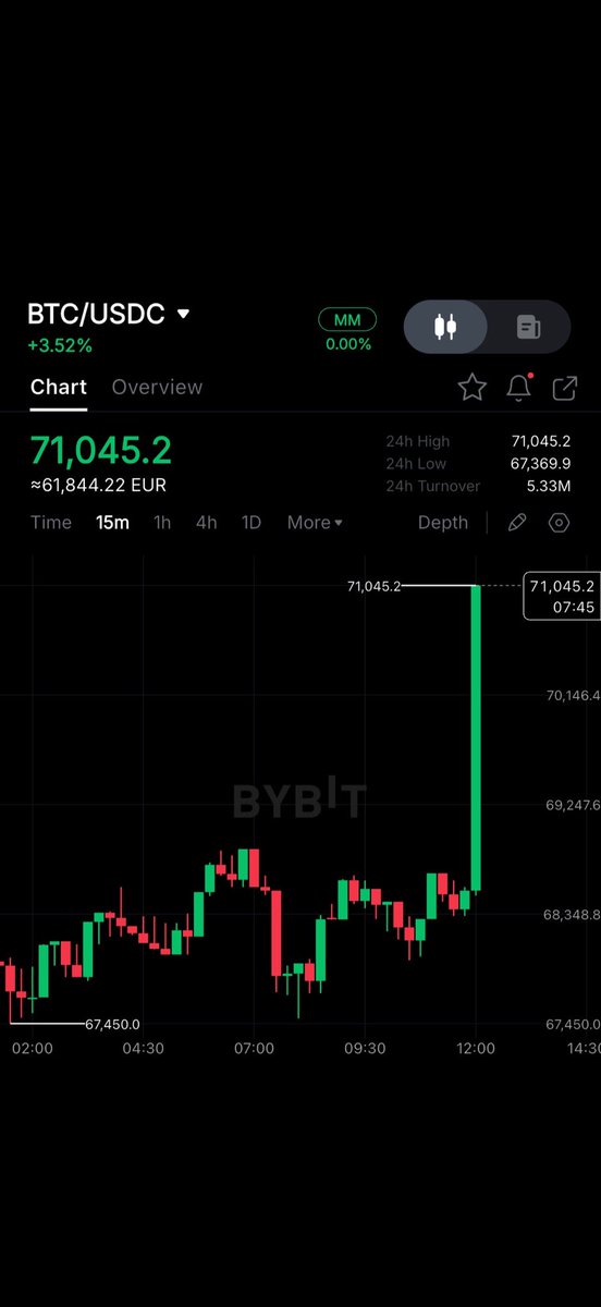 オビト観測所📈相場民の日常 tweet media
