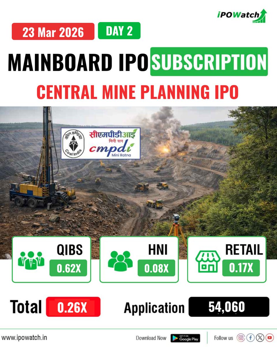 ipowatch_info's tweet photo. Mainboard IPO Subscription Updates🔔
✅Central Mine Planning & Design Institute IPO
Stay Connected 🤝 with us for all the IPO-related updates 💪
#iposubscription #ipowatch #ipoalert #subscriptionupdate https://t.co/bnOtPDRJL7