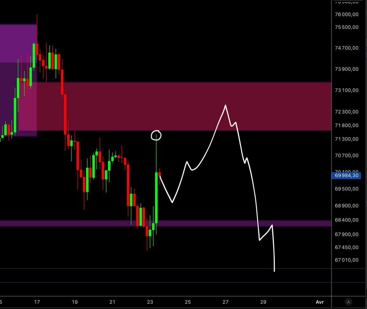 Crypto Futur tweet media