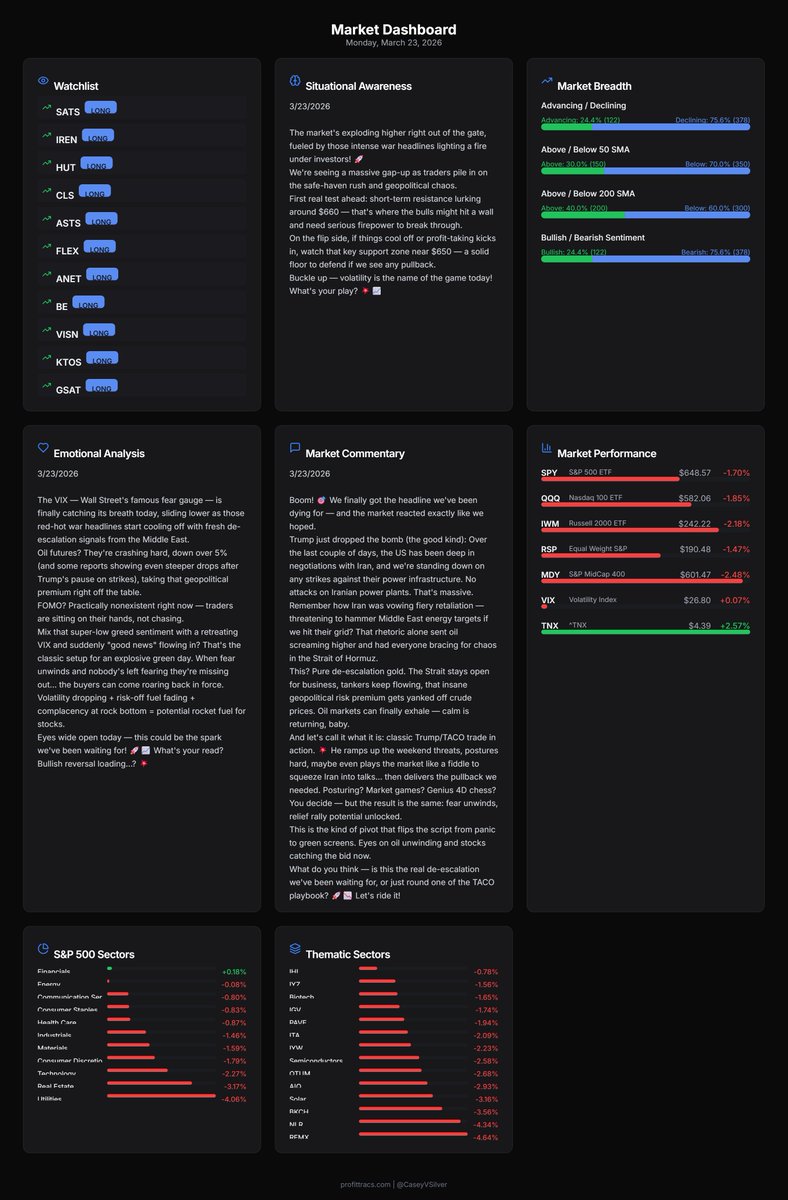Casey | Trade Tracs tweet media