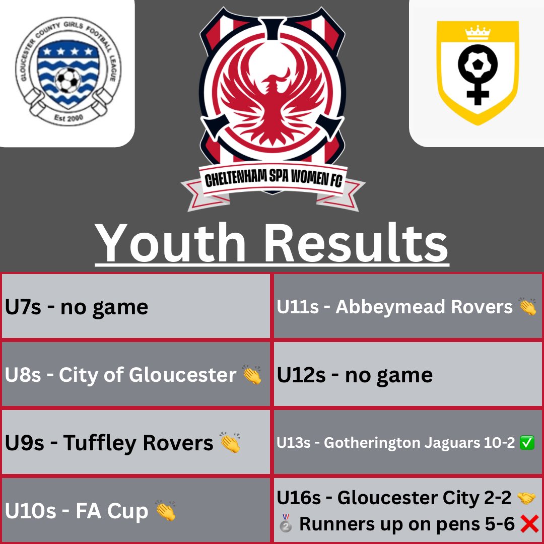 Cheltenham Spa Women FC tweet media