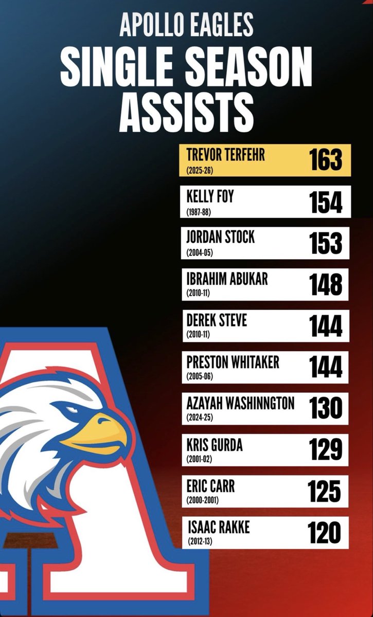 D1 Minnesota Gold Basketball tweet media