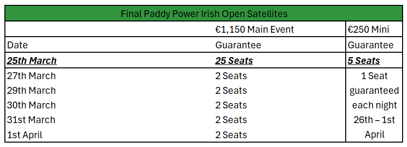 Paddy Power Poker tweet media