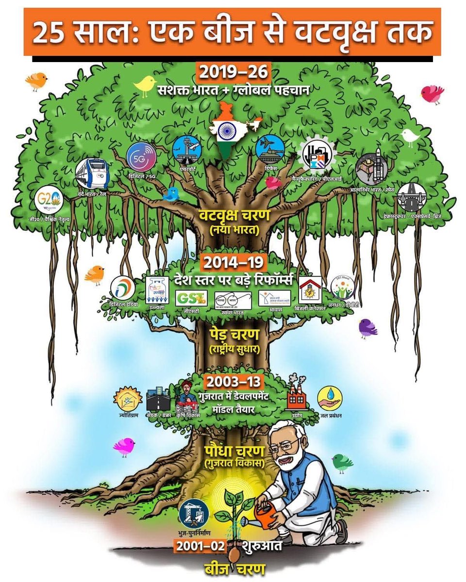 Ramavtar Bairwa tweet media