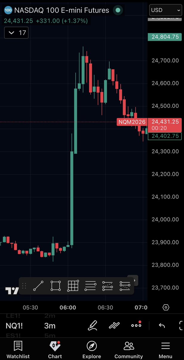 AW Trades ♛ tweet media