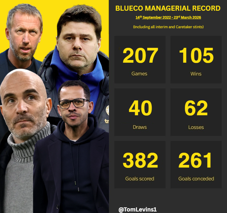 Tom #SurvivingClownlake tweet media