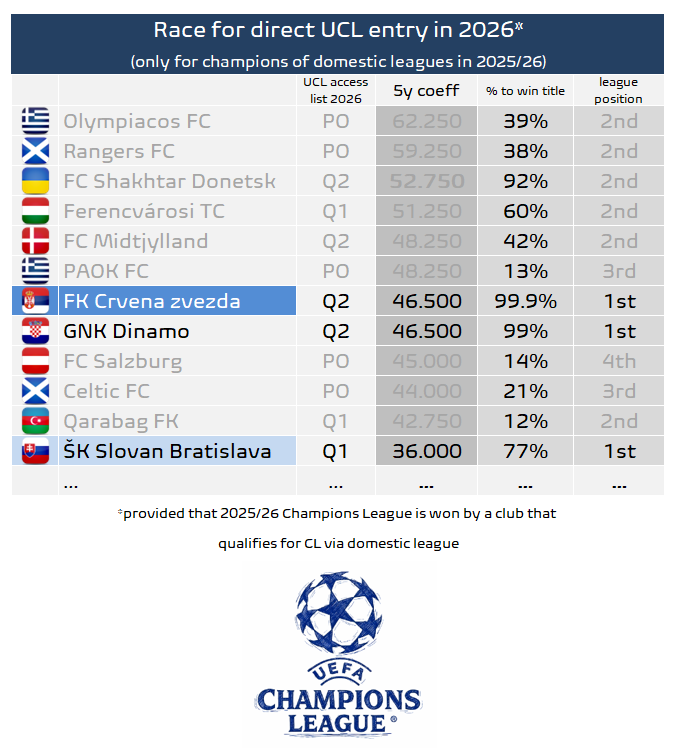 Football Meets Data tweet media