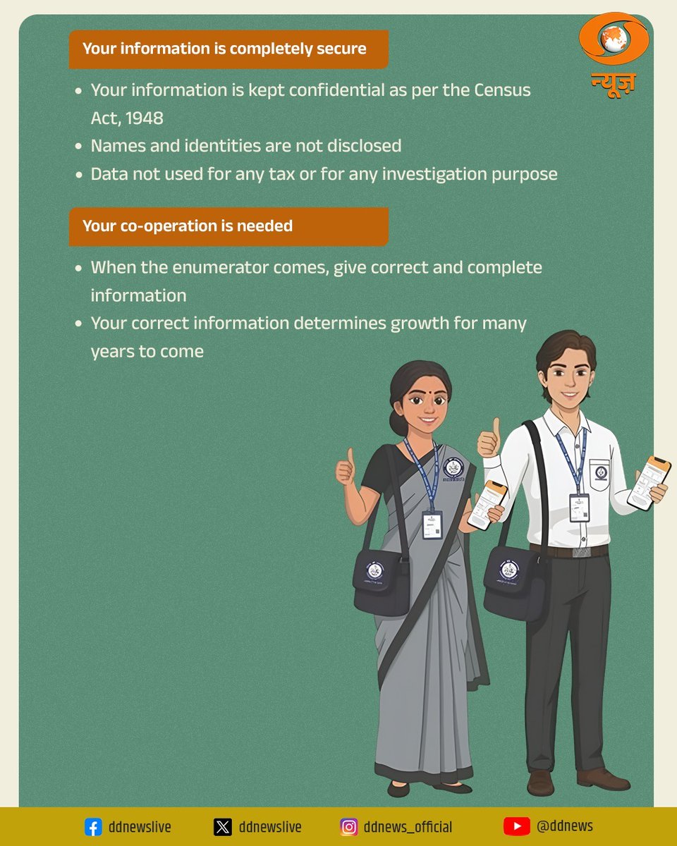Census 2027 Begins, Shaping India’s Future

India prepares to undertake its largest public participation exercise with Census 2027. More than a population count, it will serve as a critical foundation for evidence-based policymaking and the vision of Viksit Bharat 2047, guiding