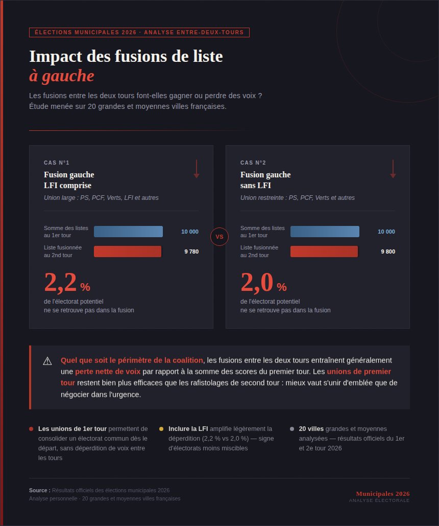 Nathan Guedj 🌻 tweet media