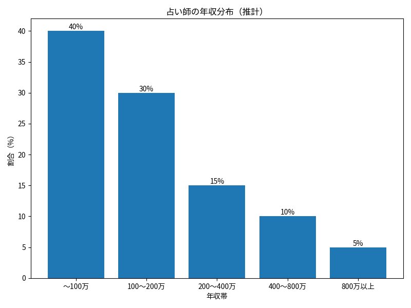 萩原八雲（占い八雲庵阿佐ヶ谷本店） tweet media
