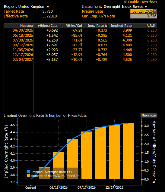 Ed Conway tweet media