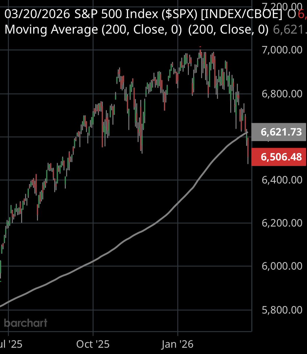 راكان | #السوق_الأمريكي tweet media