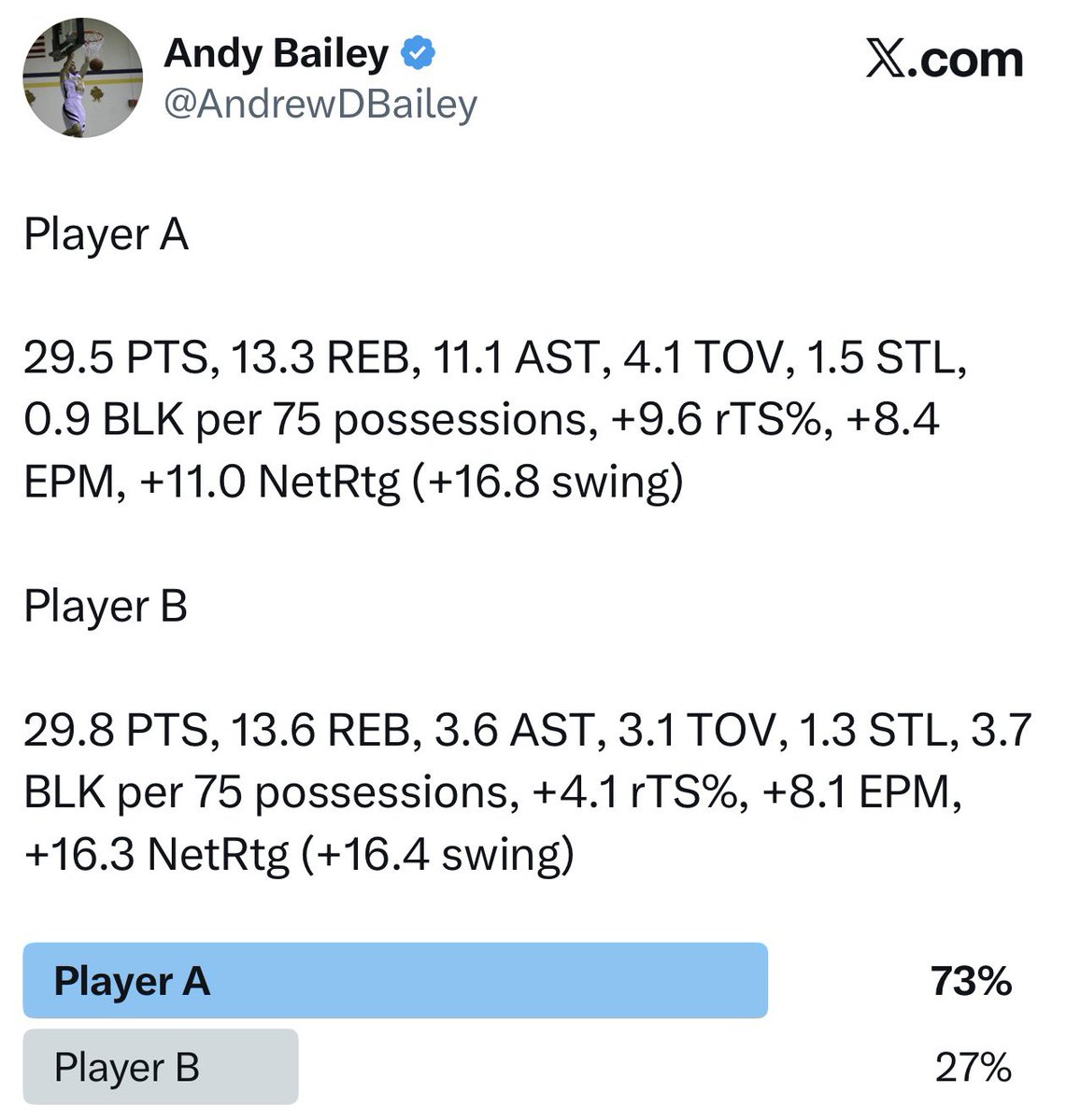 Andy Bailey tweet media