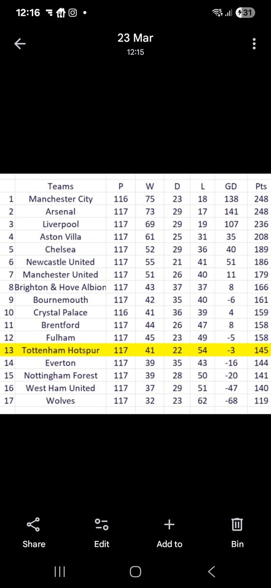 Since Conte's famous rant about this football club. Don't forget Everton and Forest also had points deductions in that time 😭