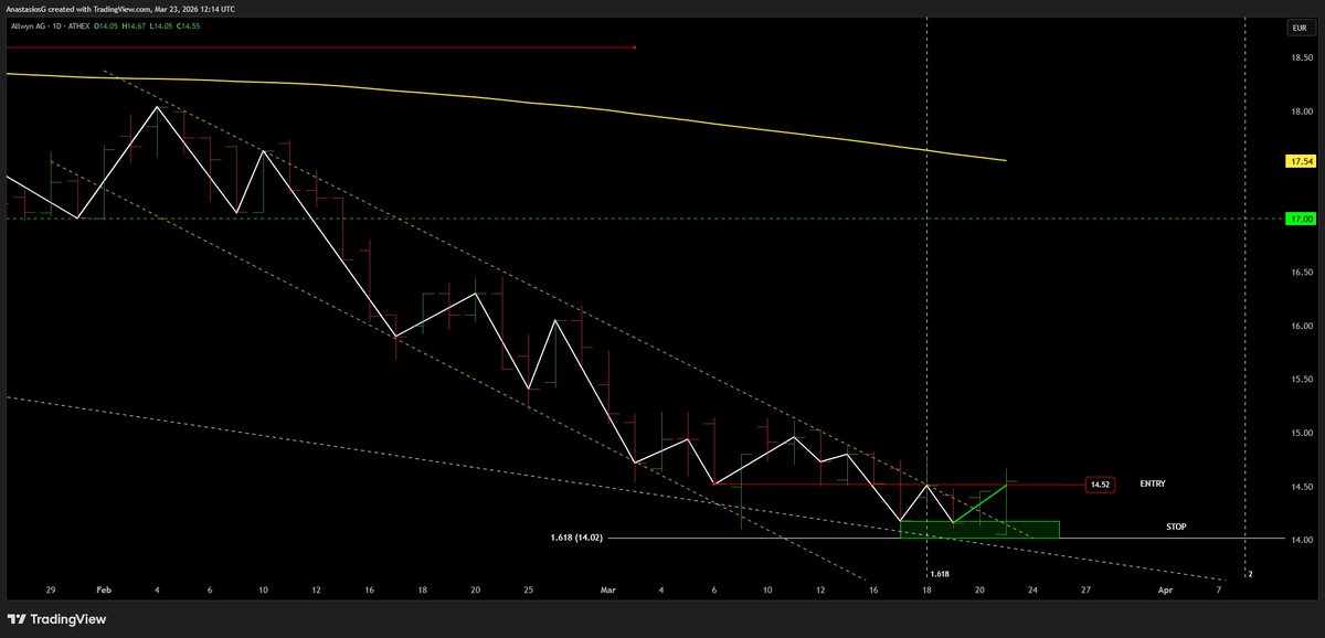 AnastasiosGe's tweet image. #GReek #StockMarket #Opap 1D update setup