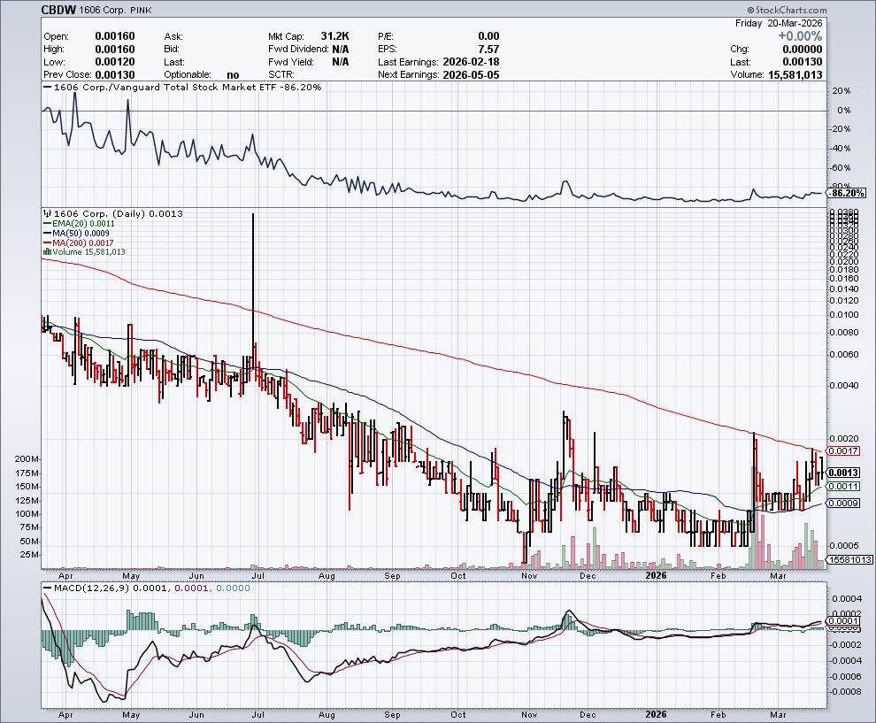 Chris from Massachusetts AKA TommyboyTrader tweet media