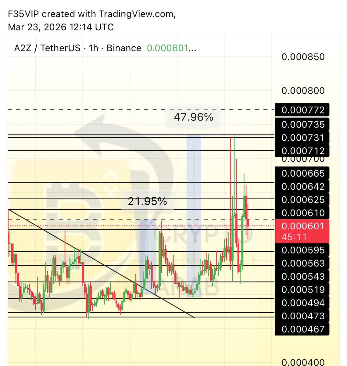 Crypto Arab tweet media