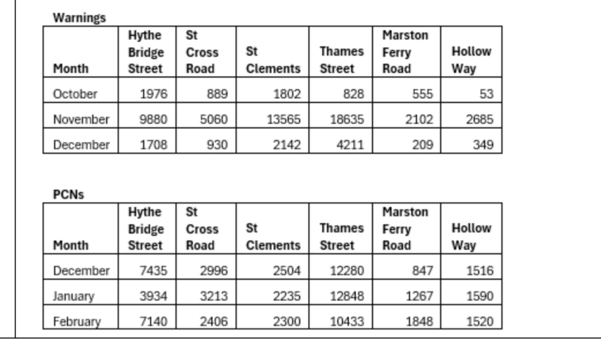 Reconnecting Oxford tweet media