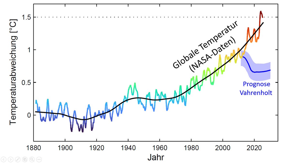 Prof. Stefan Rahmstorf 🌏 🦣 tweet media