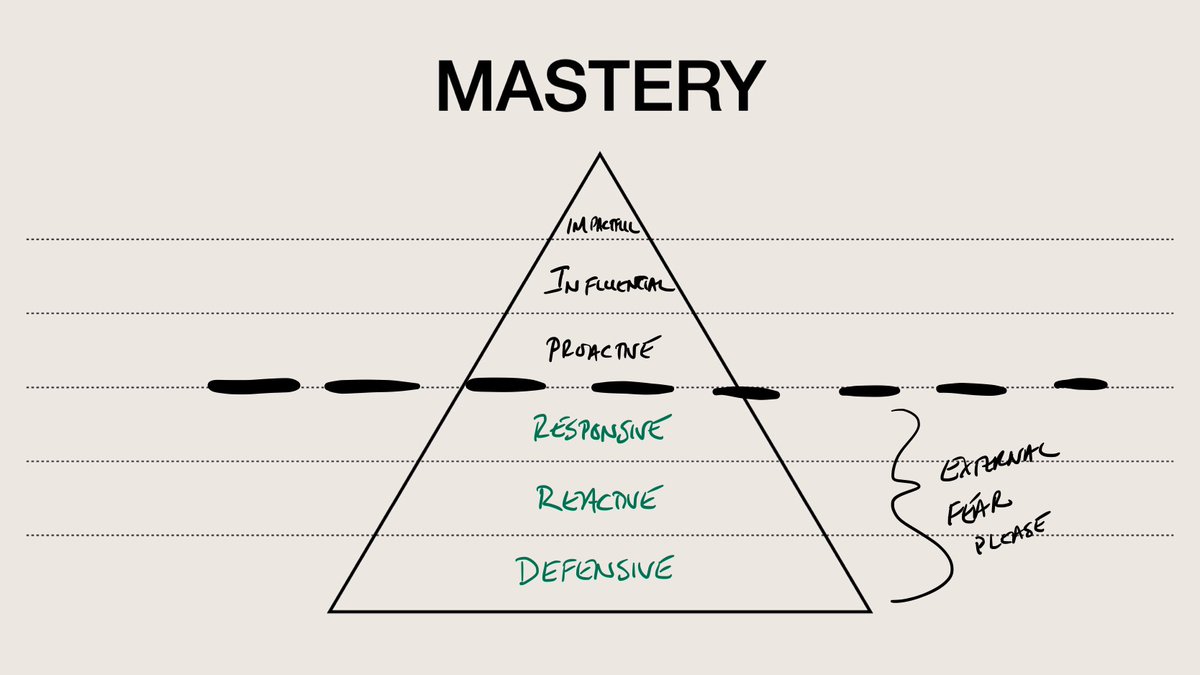 Most leadership problems aren't skill problems. They're state problems. The shift from reactive to proactive leadership starts on the inside. Here's what that actually looks like.  mattcross.com/mindset/reacti…