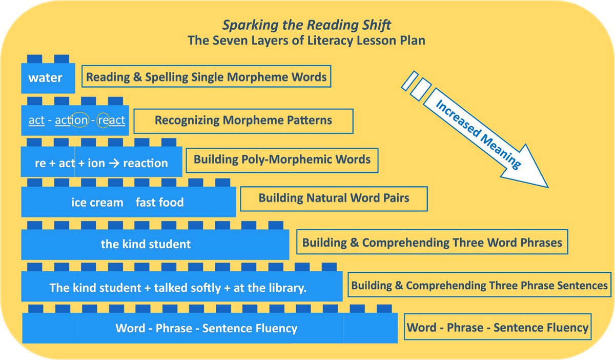 Bruce Howlett - Reading Shift tweet media