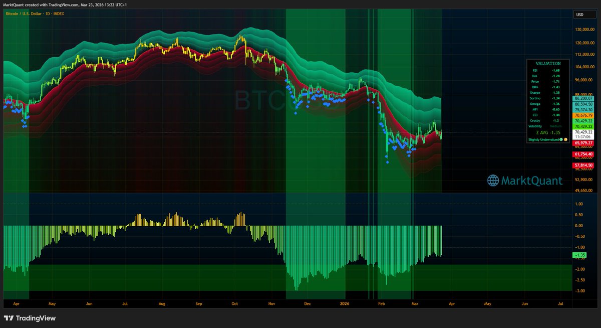 MarktQuant tweet media