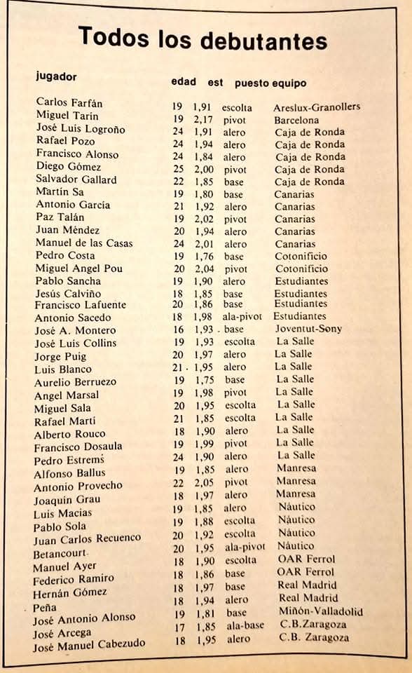 BaloncestodeAyer y DeporteVintage tweet media