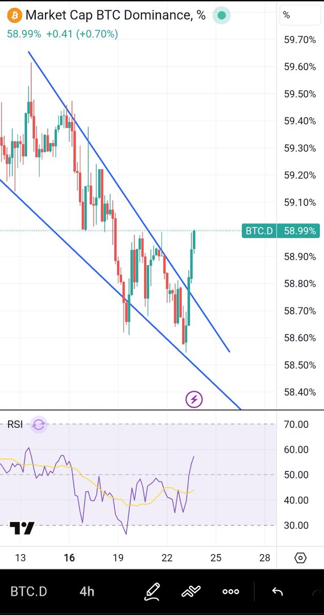 Cryptosin tweet media