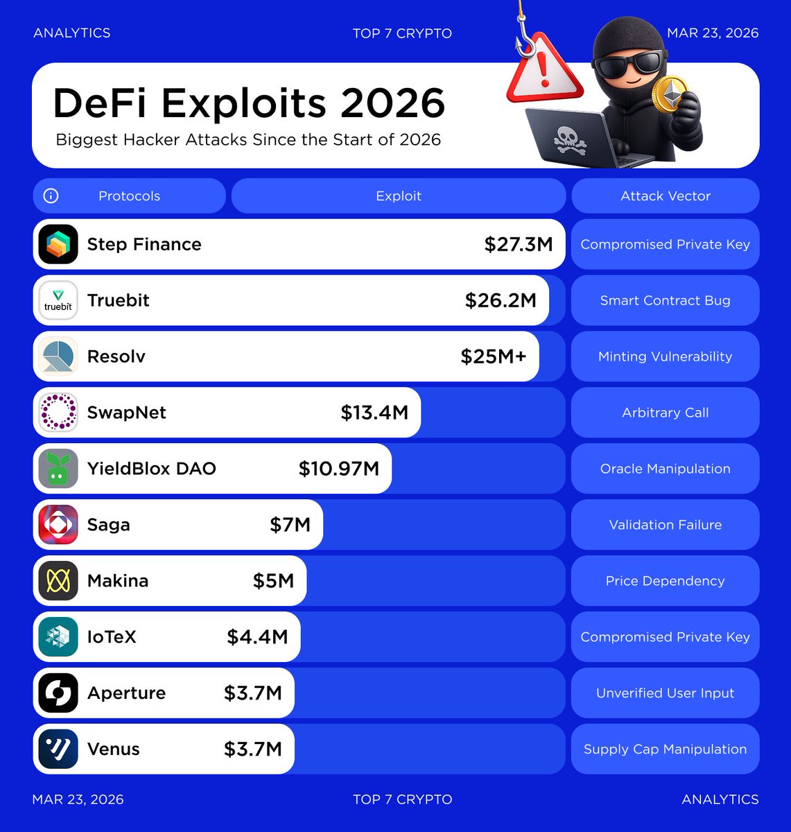 Top 7 Crypto | Analytics & Alpha tweet media