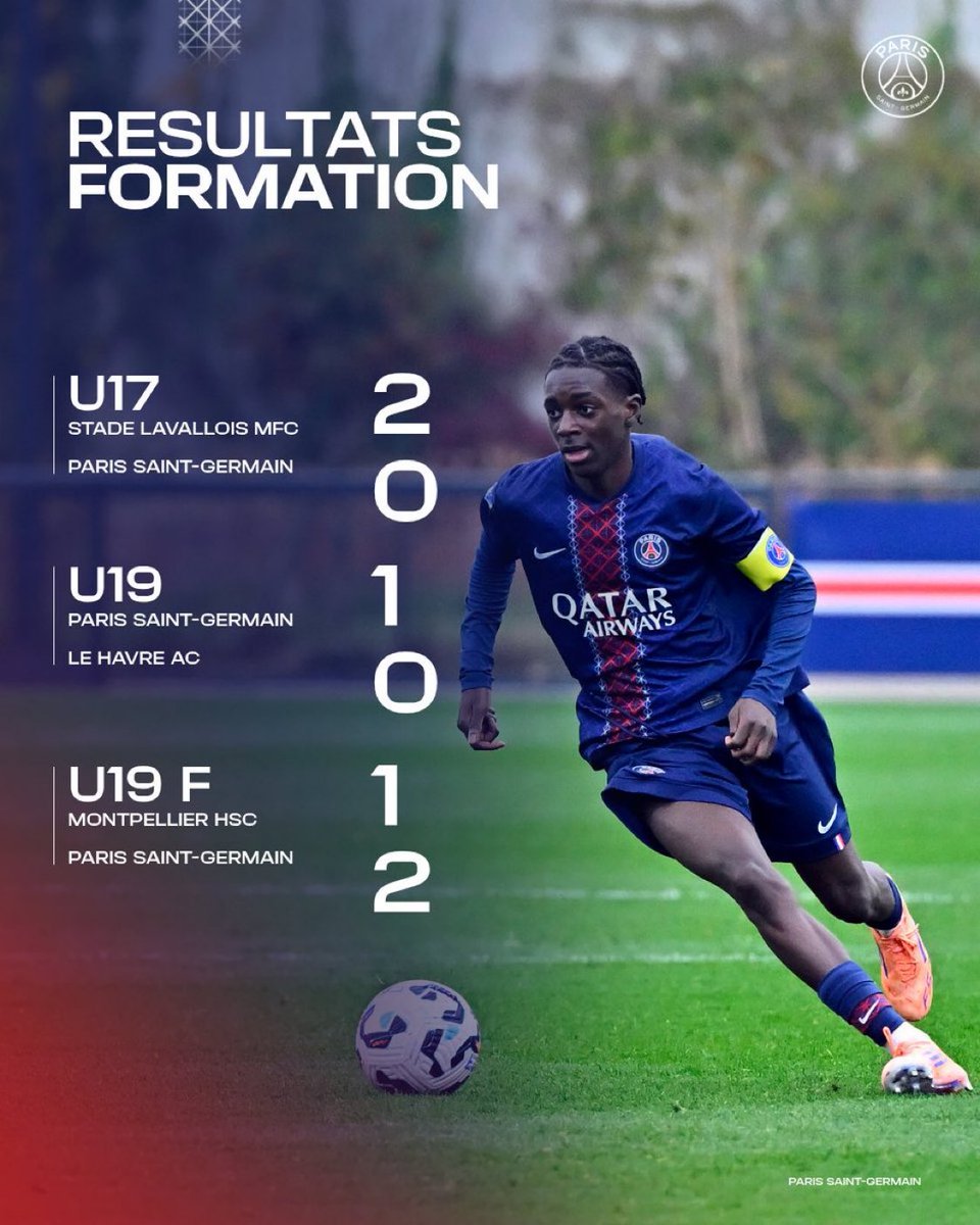 The results from the weekend for our youngsters ❤️💙