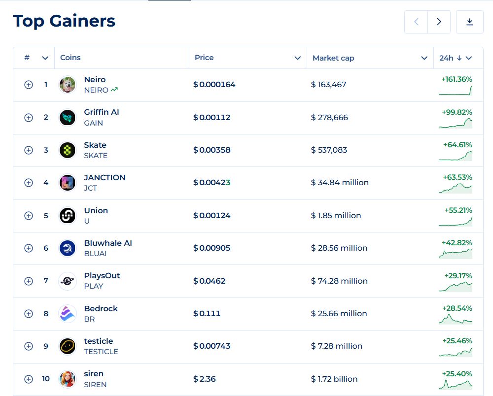 Coinranking.com tweet media