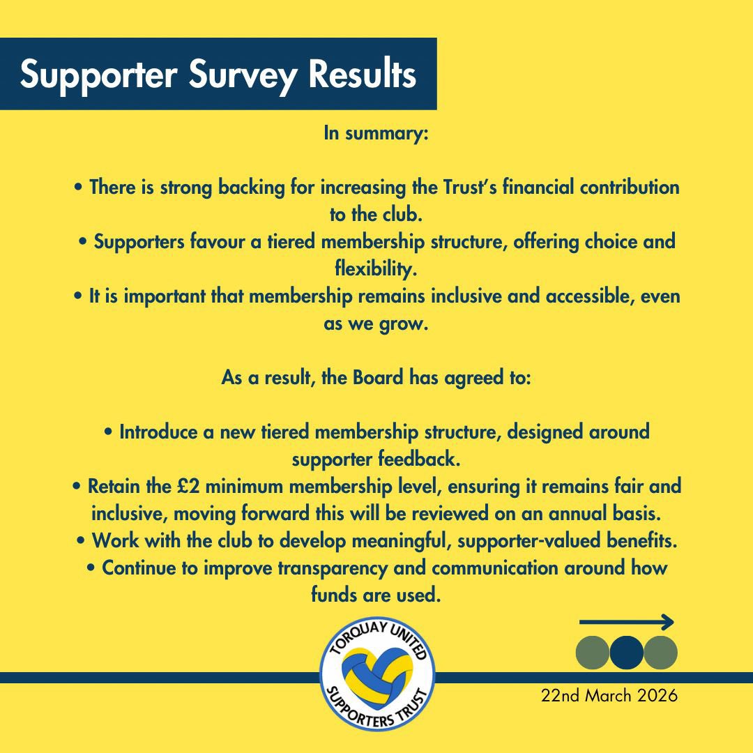 Torquay United Supporters Trust tweet media