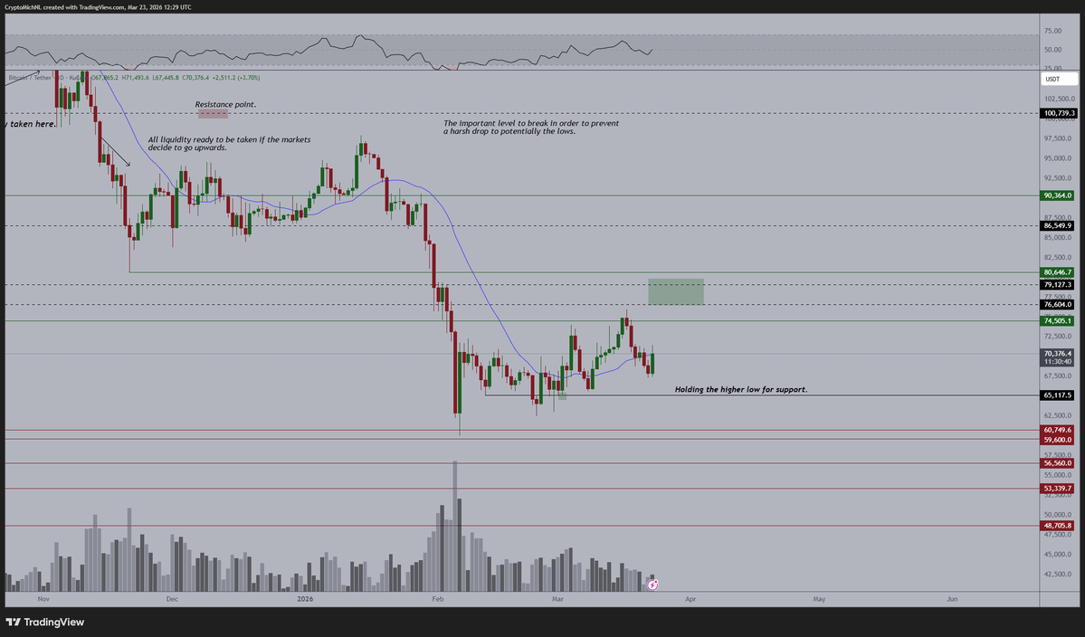 Michaël van de Poppe tweet media