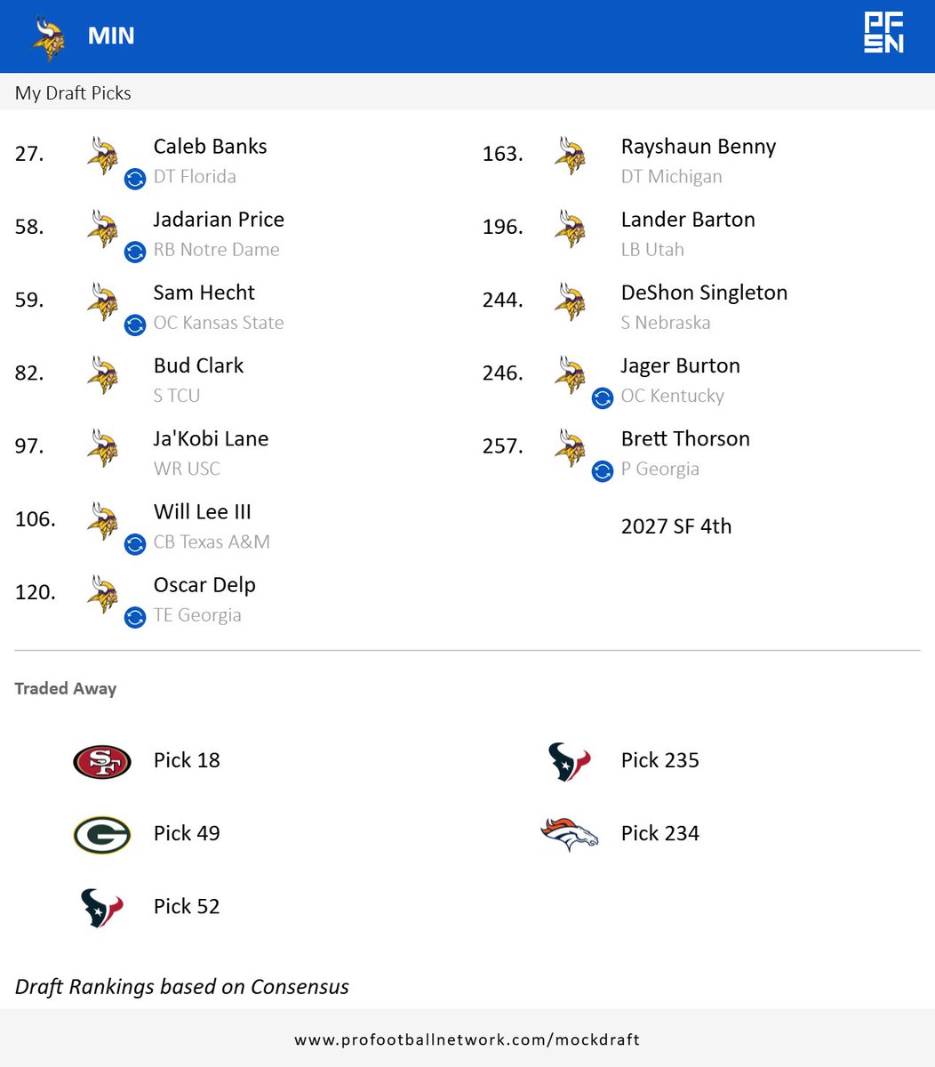 Optimistic Vikings fan tweet media