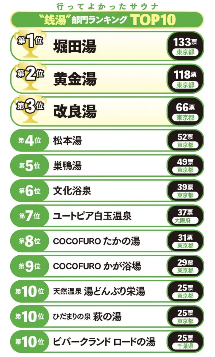 ととのいサウナ tweet media