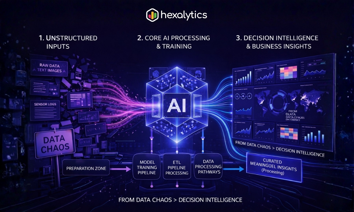 Hexalytics tweet media