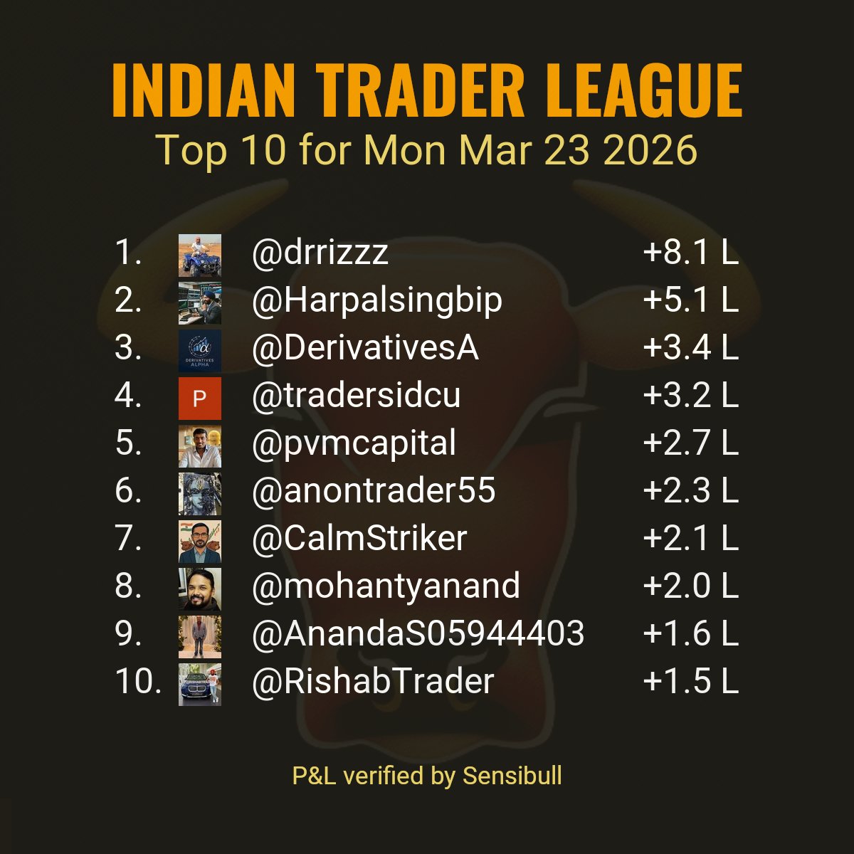 Indian Trader League tweet media