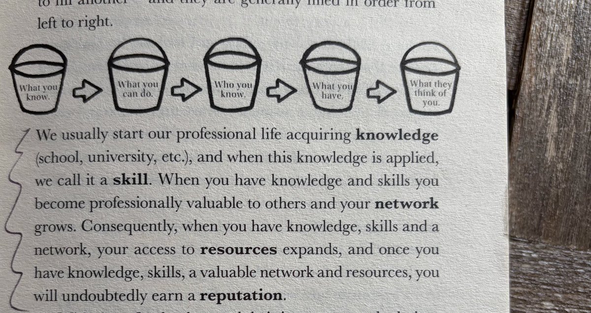 In just one paragraph <a href="/StevenBartlett/">Steven Bartlett</a> simplified the Personal and Professional Development pathway using the 5 buckets in his book #TheDiaryofaCEO