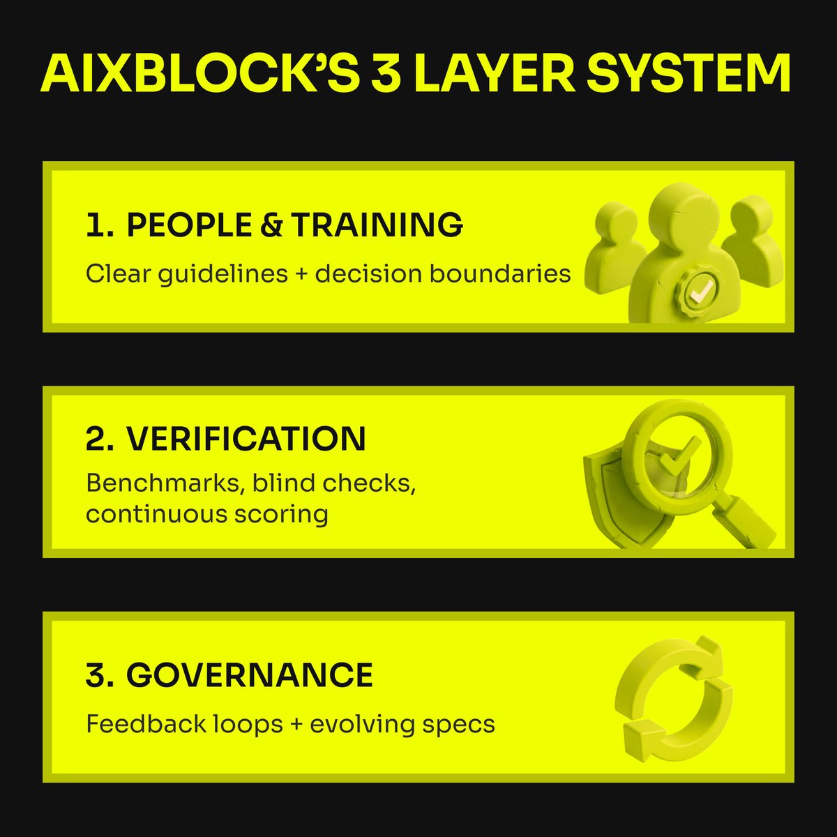 AIxBlock tweet media