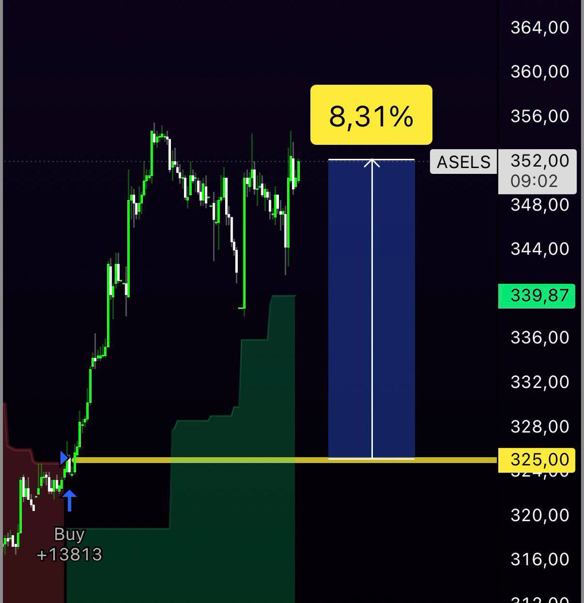 ENG CAPITAL tweet media